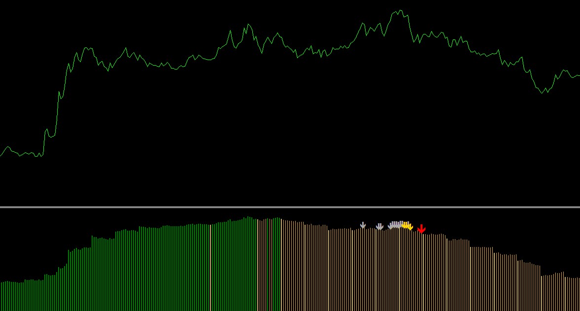 Deep MTF Divergence Indicator